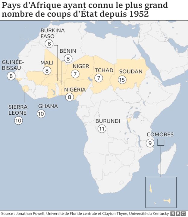 Sahel, carence de souveraineté ou de bonne gouvernance_?